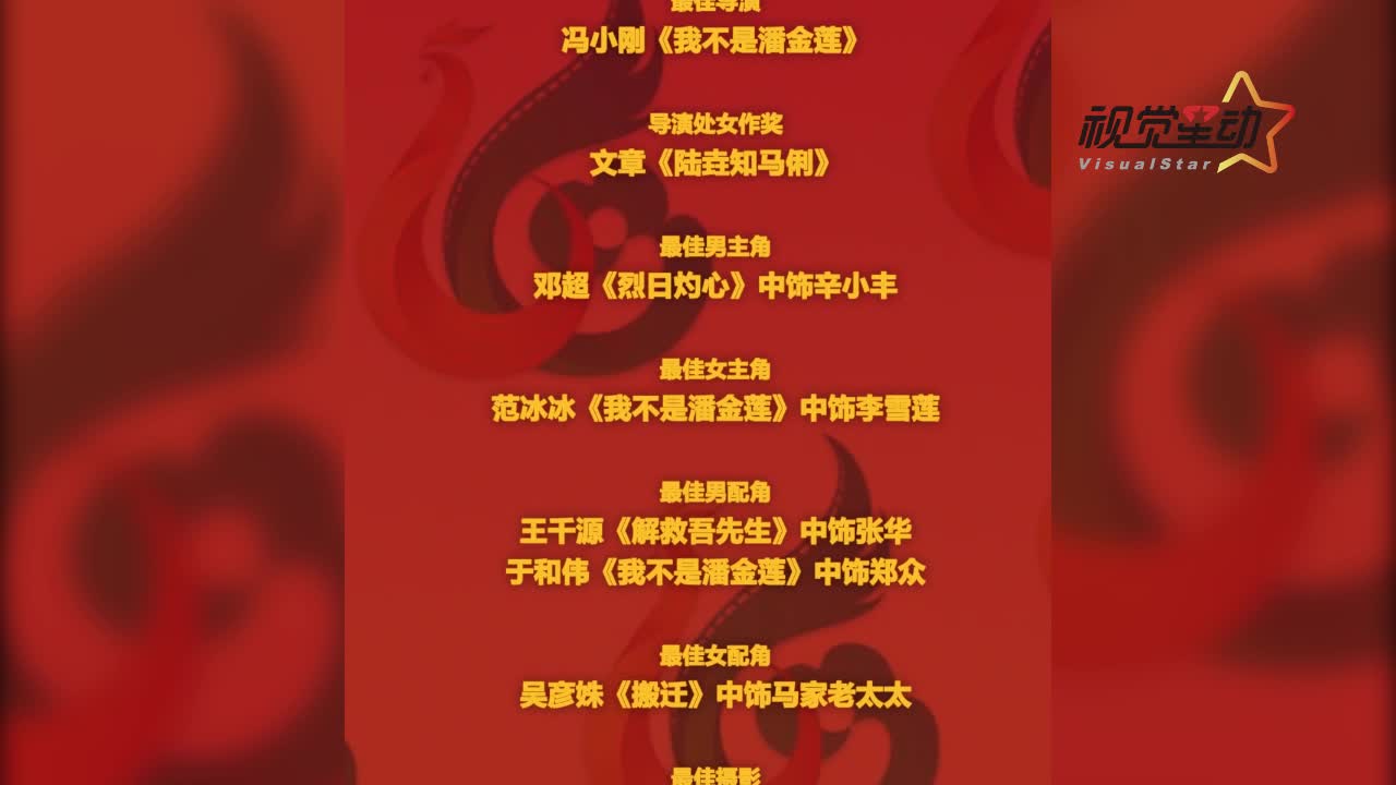 金鸡百花奖：范冰冰获影后，邓超夺影帝